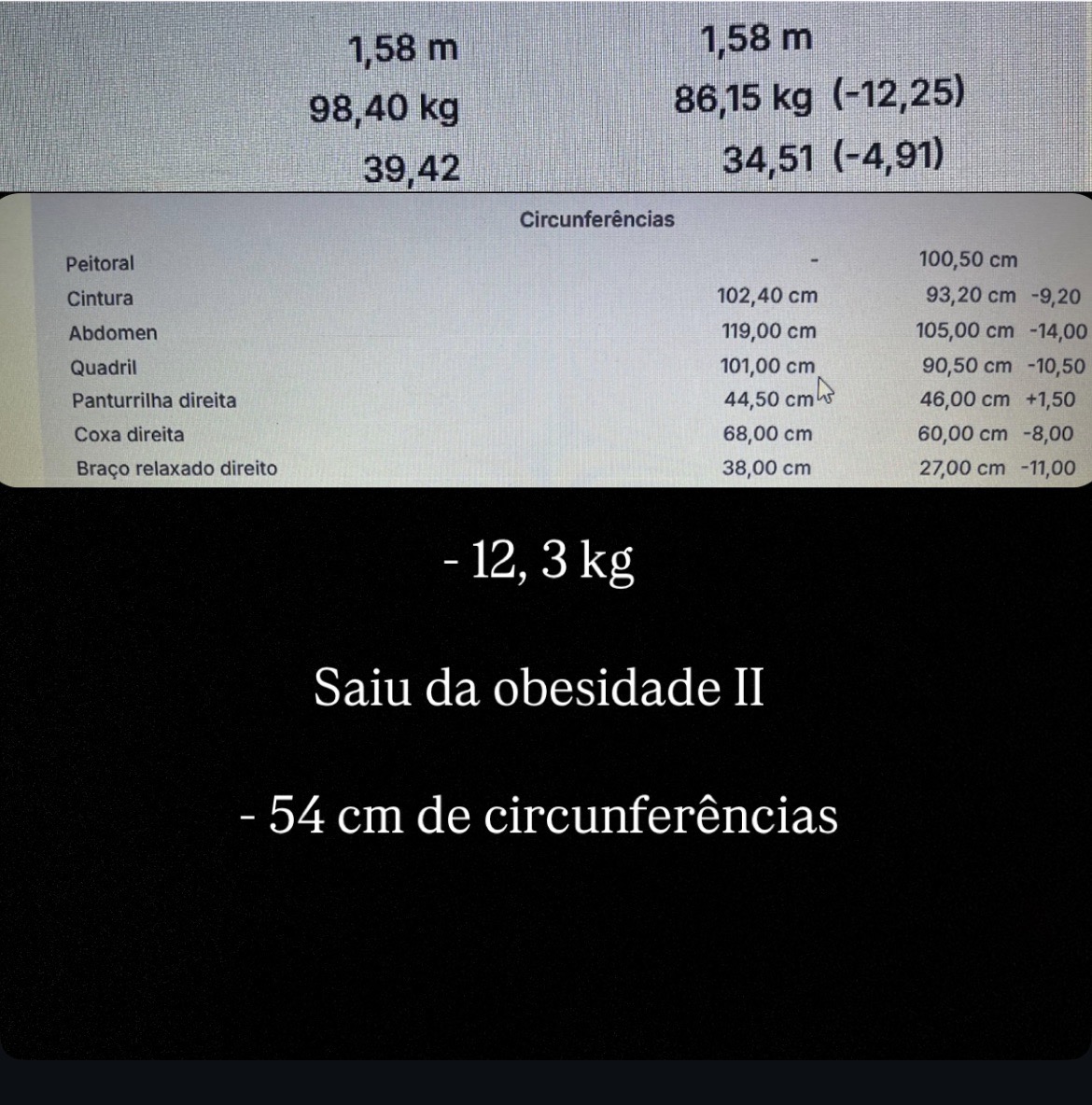 Mensagem de uma mulher com SOP: eliminou 12,3 kg e 54 cm de circunferências